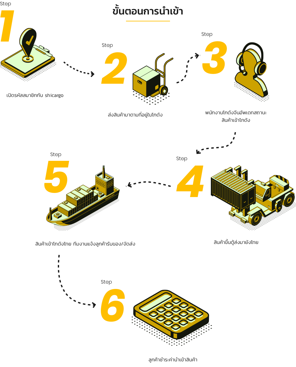 import process